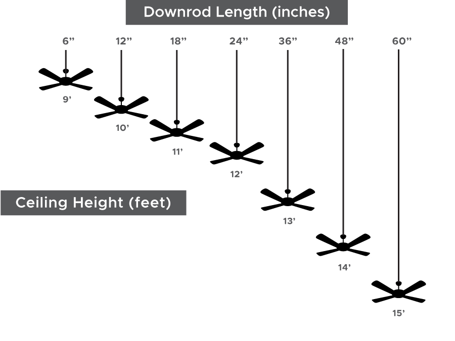 graphical chart of ceiling fan downrod to ceiling heigh